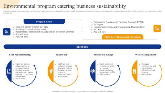 Environmental Program Catering Business Sustainability Strategic Management For Competitive Advantage Download PDF Environmental Program Catering Business Sustainability Strategic Management For Competitive Advantage Download PDF
