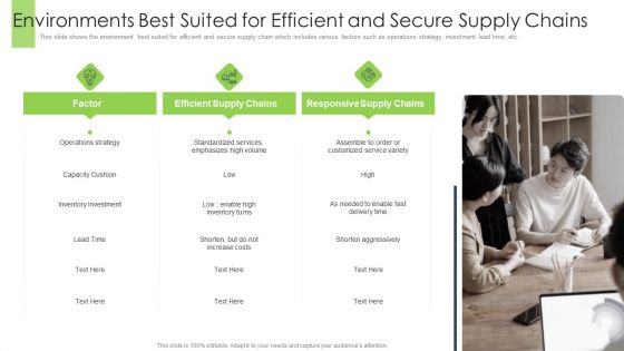 Environments Best Suited For Efficient And Secure Supply Chains Ppt Show Example PDF