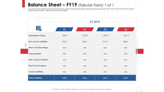 Equity Analysis Project Balance Sheet FY19 Tabular Form 2019 Ppt PowerPoint Presentation Outline Aids PDF