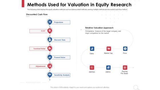 Equity Analysis Project Methods Used For Valuation In Equity Research Ppt PowerPoint Presentation Slides Guidelines PDF
