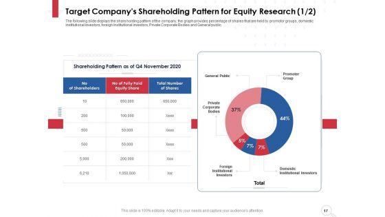 Equity Analysis Project Ppt PowerPoint Presentation Complete Deck With Slides
