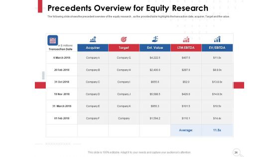 Equity Analysis Project Ppt PowerPoint Presentation Complete Deck With Slides