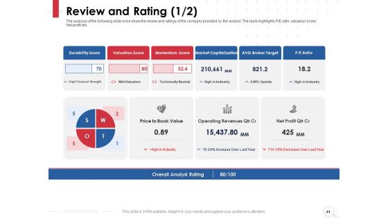 Equity Analysis Project Ppt PowerPoint Presentation Complete Deck With Slides