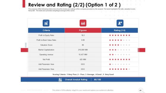 Equity Analysis Project Ppt PowerPoint Presentation Complete Deck With Slides
