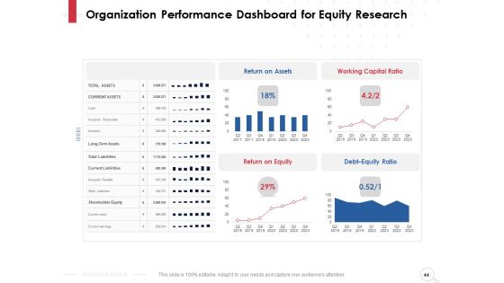 Equity Analysis Project Ppt PowerPoint Presentation Complete Deck With Slides