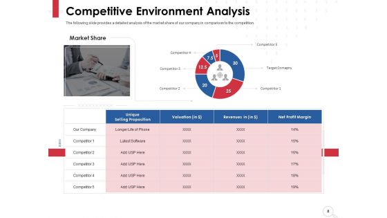 Equity Analysis Project Ppt PowerPoint Presentation Complete Deck With Slides