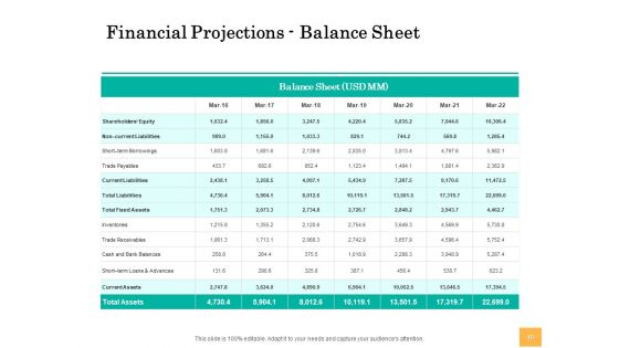 Equity Capital Funding Ppt PowerPoint Presentation Complete Deck With Slides