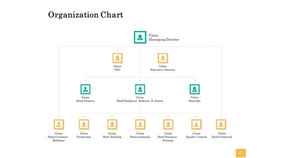 Equity Capital Funding Ppt PowerPoint Presentation Complete Deck With Slides