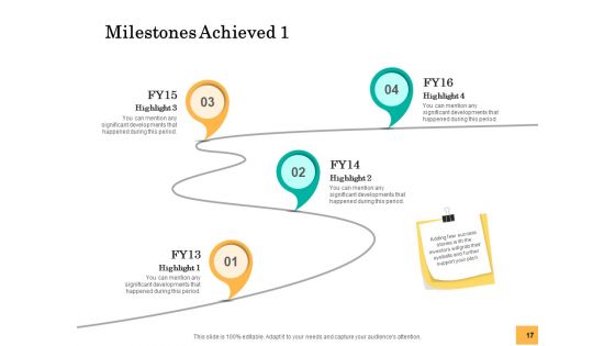 Equity Capital Funding Ppt PowerPoint Presentation Complete Deck With Slides