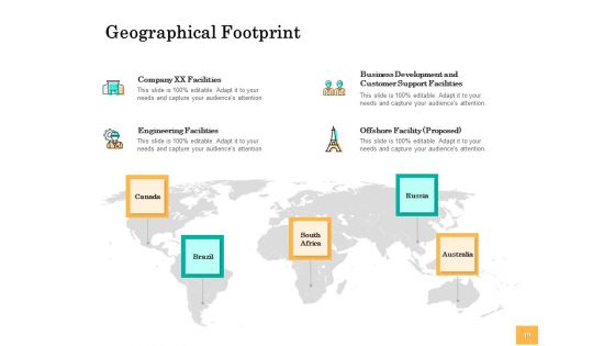 Equity Capital Funding Ppt PowerPoint Presentation Complete Deck With Slides