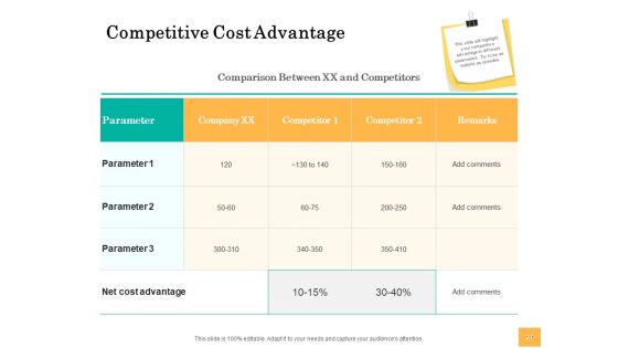 Equity Capital Funding Ppt PowerPoint Presentation Complete Deck With Slides