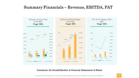 Equity Capital Funding Ppt PowerPoint Presentation Complete Deck With Slides