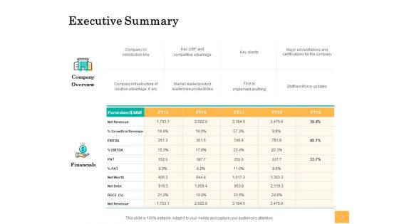 Equity Capital Funding Ppt PowerPoint Presentation Complete Deck With Slides
