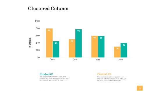 Equity Capital Funding Ppt PowerPoint Presentation Complete Deck With Slides
