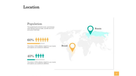 Equity Capital Funding Ppt PowerPoint Presentation Complete Deck With Slides