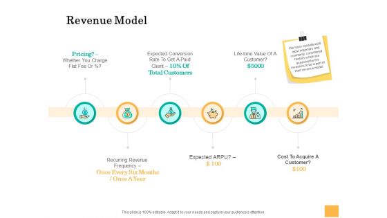 Equity Capital Funding Revenue Model Ppt Styles Graphics Tutorials PDF Equity Capital Funding Revenue Model Ppt Styles Graphics Tutorials PDF