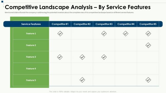 Equity Capital Pitch Deck Competitive Landscape Analysis By Service Features Ppt Professional Graphics Pictures PDF
