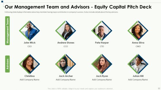 Equity Capital Pitch Deck Ppt PowerPoint Presentation Complete Deck With Slides