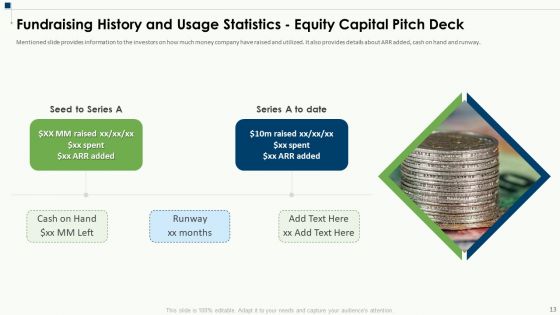 Equity Capital Pitch Deck Ppt PowerPoint Presentation Complete Deck With Slides