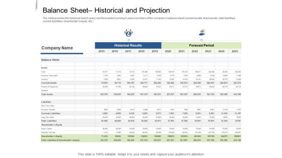 Equity Crowdfunding Pitch Deck Balance Sheet Historical And Projection Infographics PDF