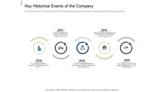 Equity Crowdfunding Pitch Deck Key Historical Events Of The Company Ppt Gallery Slide PDF