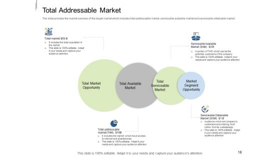 Equity Crowdfunding Pitch Deck Ppt PowerPoint Presentation Complete Deck With Slides
