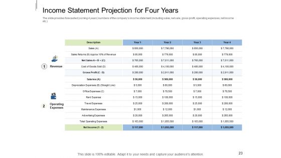 Equity Crowdfunding Pitch Deck Ppt PowerPoint Presentation Complete Deck With Slides