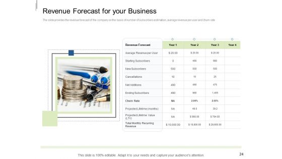 Equity Crowdfunding Pitch Deck Ppt PowerPoint Presentation Complete Deck With Slides