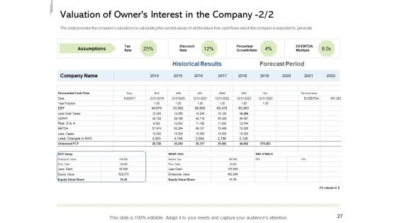 Equity Crowdfunding Pitch Deck Ppt PowerPoint Presentation Complete Deck With Slides
