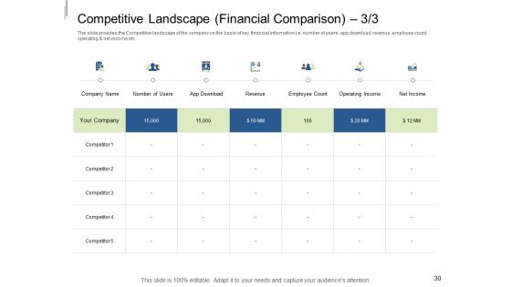 Equity Crowdfunding Pitch Deck Ppt PowerPoint Presentation Complete Deck With Slides