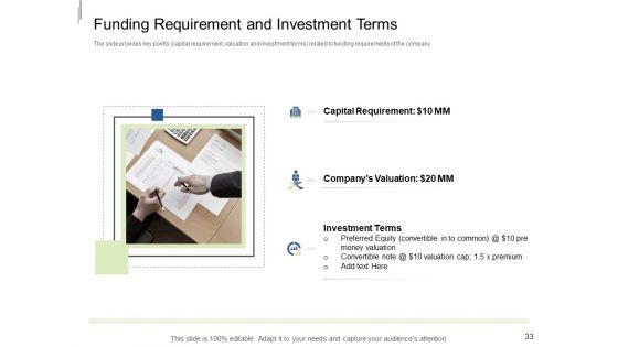 Equity Crowdfunding Pitch Deck Ppt PowerPoint Presentation Complete Deck With Slides