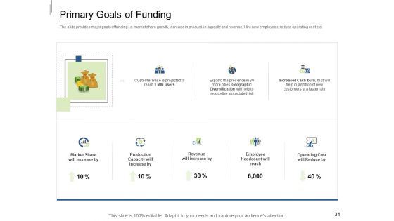 Equity Crowdfunding Pitch Deck Ppt PowerPoint Presentation Complete Deck With Slides