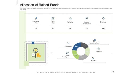 Equity Crowdfunding Pitch Deck Ppt PowerPoint Presentation Complete Deck With Slides