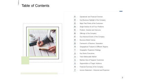 Equity Crowdfunding Pitch Deck Ppt PowerPoint Presentation Complete Deck With Slides