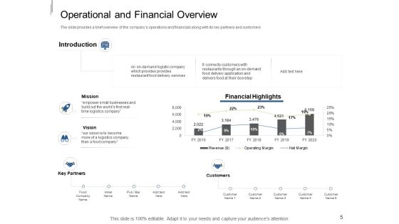 Equity Crowdfunding Pitch Deck Ppt PowerPoint Presentation Complete Deck With Slides