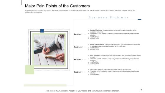 Equity Crowdfunding Pitch Deck Ppt PowerPoint Presentation Complete Deck With Slides