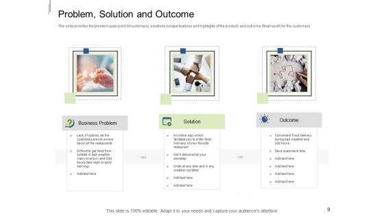 Equity Crowdfunding Pitch Deck Ppt PowerPoint Presentation Complete Deck With Slides