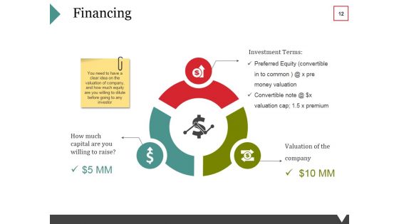 Equity Crowdfunding Ppt PowerPoint Presentation Complete Deck With Slides