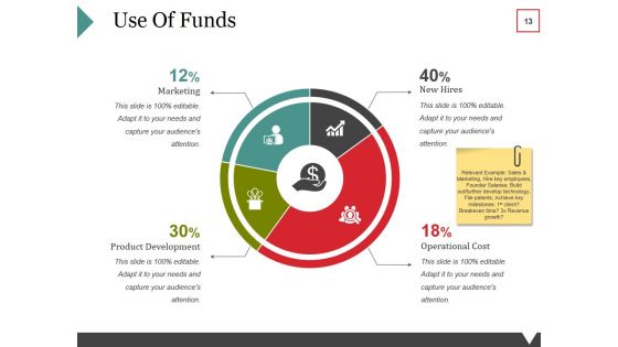Equity Crowdfunding Ppt PowerPoint Presentation Complete Deck With Slides