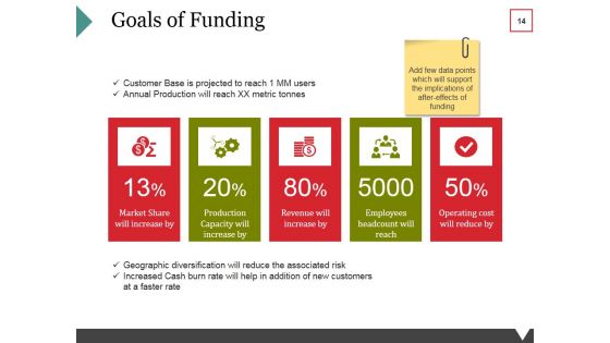Equity Crowdfunding Ppt PowerPoint Presentation Complete Deck With Slides