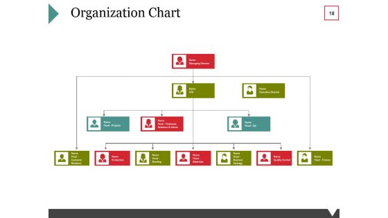 Equity Crowdfunding Ppt PowerPoint Presentation Complete Deck With Slides