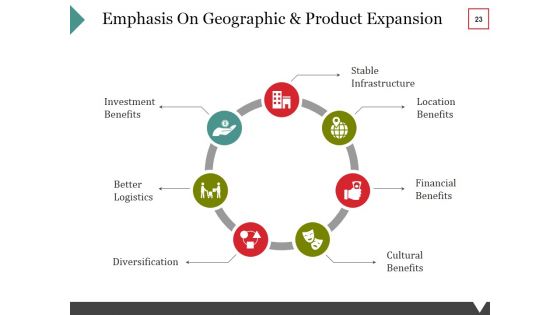 Equity Crowdfunding Ppt PowerPoint Presentation Complete Deck With Slides