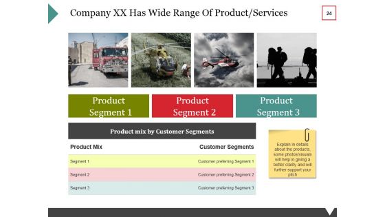 Equity Crowdfunding Ppt PowerPoint Presentation Complete Deck With Slides