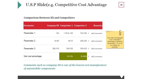 Equity Crowdfunding Ppt PowerPoint Presentation Complete Deck With Slides
