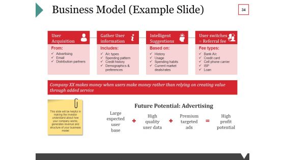 Equity Crowdfunding Ppt PowerPoint Presentation Complete Deck With Slides