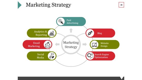 Equity Crowdfunding Ppt PowerPoint Presentation Complete Deck With Slides