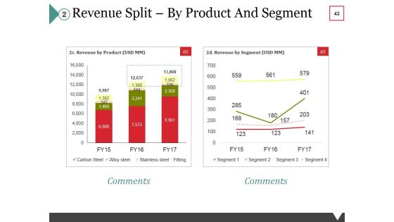Equity Crowdfunding Ppt PowerPoint Presentation Complete Deck With Slides