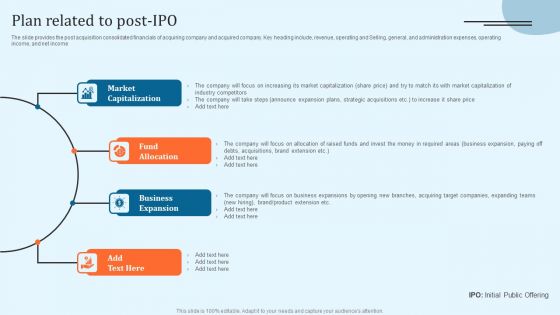 Equity Debt And Convertible Bond Investment Banking Pitch Book Plan Related To Post IPO Professional PDF