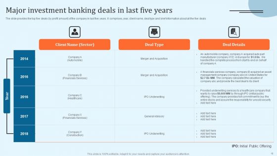 Equity Debt And Convertible Bond Investment Banking Pitch Book Ppt PowerPoint Presentation Complete With Slides