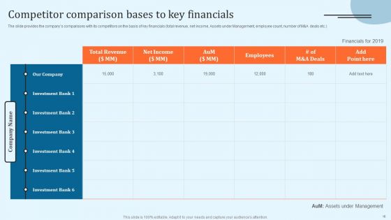 Equity Debt And Convertible Bond Investment Banking Pitch Book Ppt PowerPoint Presentation Complete With Slides